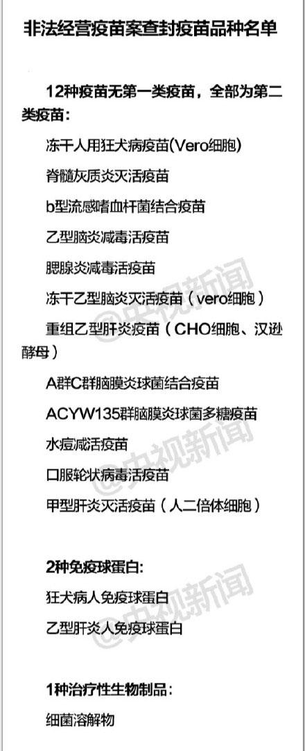 【山东省食药监局公布非法经营疫苗案查封疫苗品种名单】3月20日，山东食品药品监管部门经对警方提供的，关于庞某非法经营疫苗案查封疫苗品种的清单进行核实，发现实有疫苗12种、免疫球蛋白2种、治疗性生物制品1种。