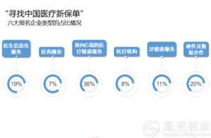 解密：切入保险的医健领域先行军