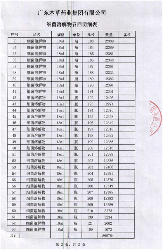 以药品代替疫苗  约60万瓶兰菌净终被召回