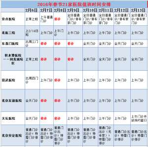2016年春节北京21家医院出诊表新鲜出炉