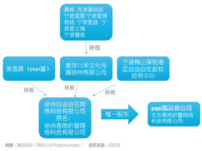 Papi酱的公司并入Baby经纪公司 旗下艺人还有周冬雨和陈赫