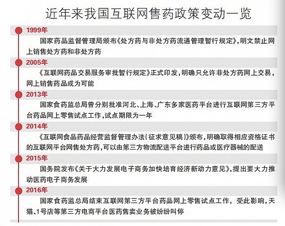 网络售药须有实体店支撑 电商卖药期待新规