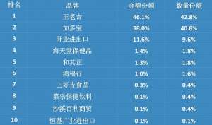 王老吉加速海外布局 凉茶大战打到国外去了