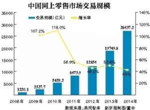 “互联网+食品”求变 外卖平台联手监管部门强化食品安全