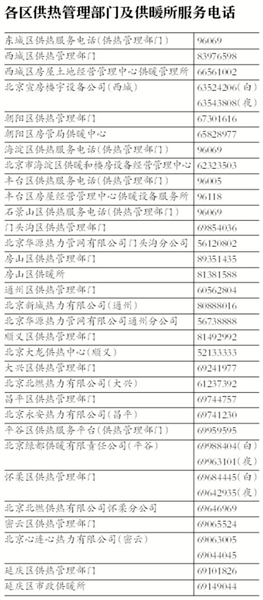 北京今日零时供暖室温须达18℃  老旧小区重点抽测室温