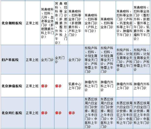 2016年春节北京21家医院出诊表新鲜出炉