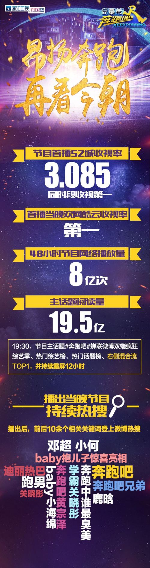 《奔跑吧》诚意回归 兄弟团素人惊喜频出笑中传递文化情怀